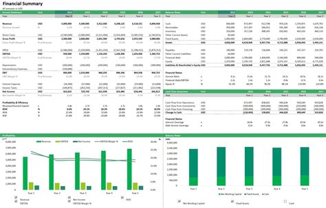 Dcf Valuation Excel Template