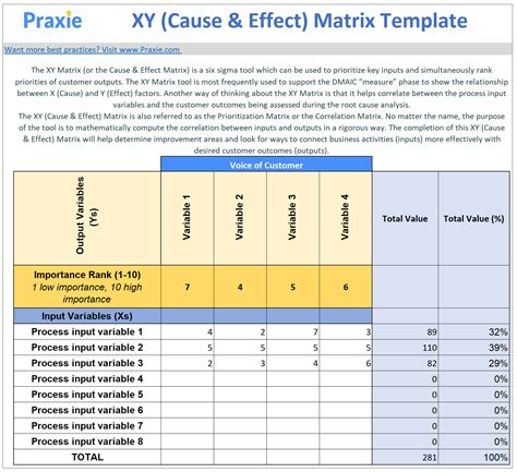 XY (Cause & Effect) Matrix Template – Six Sigma Software Online Tools