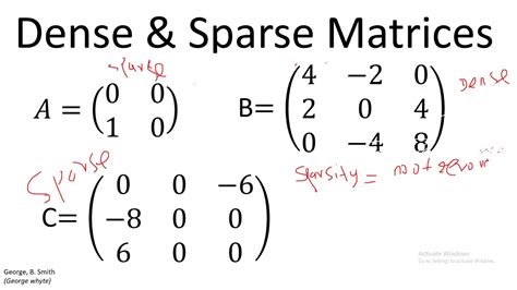 1.7 Linear Algebra with python/Numpy. Matrices and Determinant Types of matrices(part 3 ...