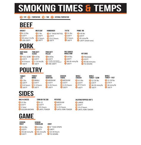 How to Use a Smoker