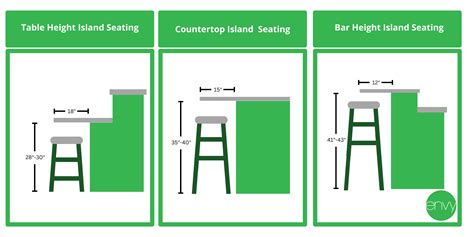 How Much Overhang For Kitchen Island With Stools – Kitchen Info