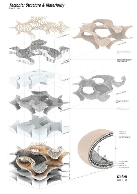 Modeling minimal surfaces architecture project – Artofit