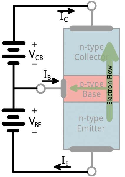 Active transistor current flow | Electronic engineering, Transistors, Electronics basics