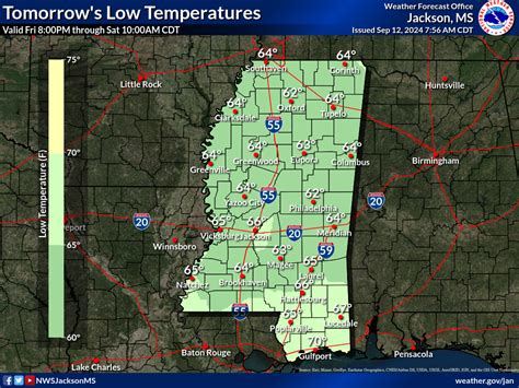 Mississippi Statewide Forecast Graphics