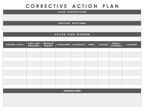 Free Action Plan Templates - Smartsheet