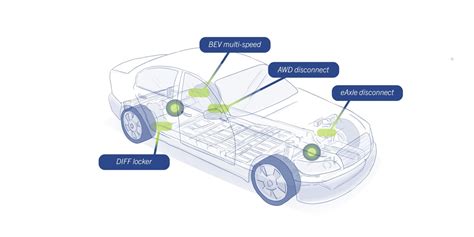 Components for electric drive train - Products & Services - hoerbiger.com