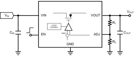 Linear and Switching Voltage Regulators: An Introduction