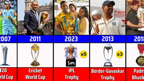 List of MS Dhoni Career All Trophies & Awards (2004-2023) | World Cup ...