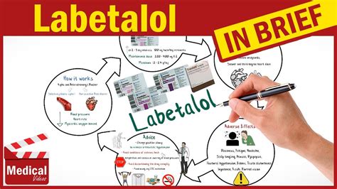 Labetalol 100 mg (Trandate): What Is Labetalol Used For? Uses, Dosage ...