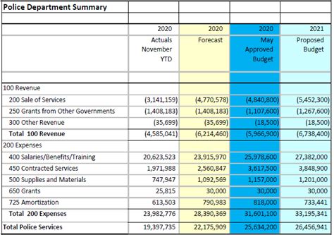 Police budget – Patrick Johnstone