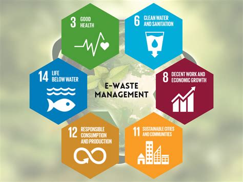 3 Reasons Why Sustainable E-Waste Management is the Way Forward ...