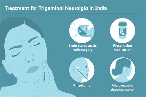 What is the Best Treatment for Trigeminal Neuralgia? - Boston Brain and Spine Care | Best ...