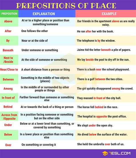 Prepositions of Place: Definition, List and Useful Examples