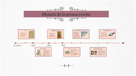 Historia de la prensa escrita by stefa castiblanco on Prezi