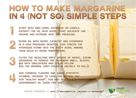 What Is Margarine and Why It Is Not the Healthy Choice? | Healthy choices, Health articles ...