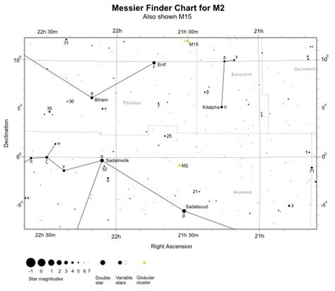 Messier 15 - M15 - Globular Cluster | freestarcharts.com