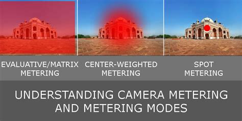 Understanding Camera Metering and Metering Modes