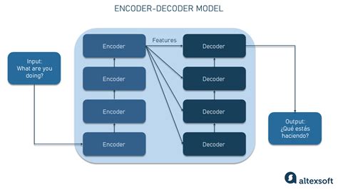 Generative AI Models Explained | AltexSoft