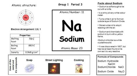 What is Sodium? - It Compounds, Properties & Uses - Engineering Choice