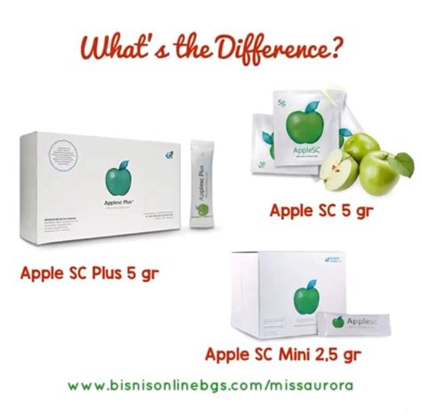 APPLE STEM CELL IN FOCUS. Apple Stem Cell or Applesc is Biogreen… | by ...