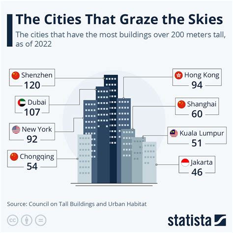 The Cities That Graze the Skies