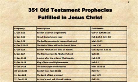 351 Old Testament Prophecies Fulfilled in Jesus Christ – Logos ...