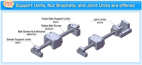 Lineup | Ball Screws | MISUMI USA: Industrial Configurable Components Supply