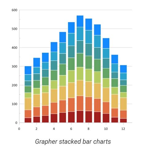 Stacked area graphs - MyrrenMousa