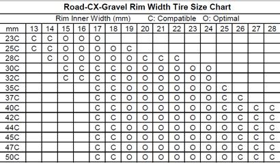 Bicycle Rim Width Tire Size Chart,bike Carbon Rims