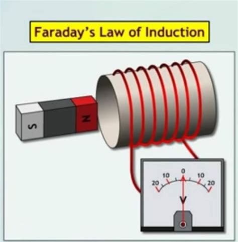 Faraday's Laws depend on the electromagnetic property of any phenomenon. these two laws are ...