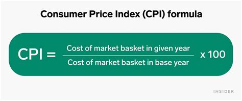 Consumer Price Index (CPI) Explained: What It Is And How, 58% OFF