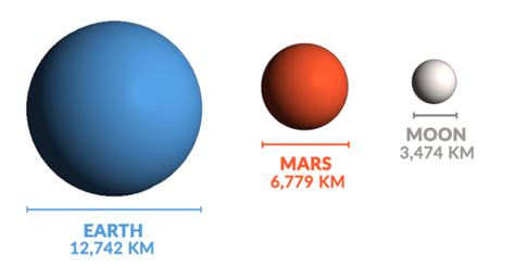 Mars Atmosphere Compared to Earth - Earth How