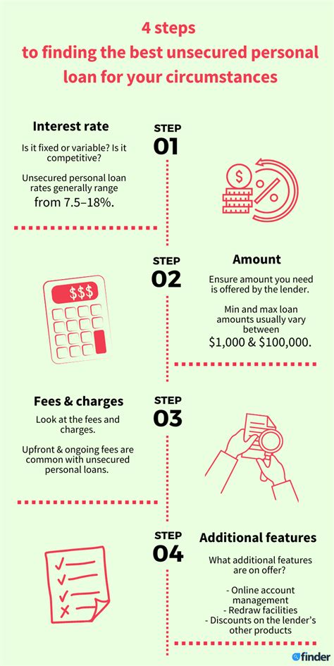 Need an unsecured personal loan? Compare rates, fees and lenders here