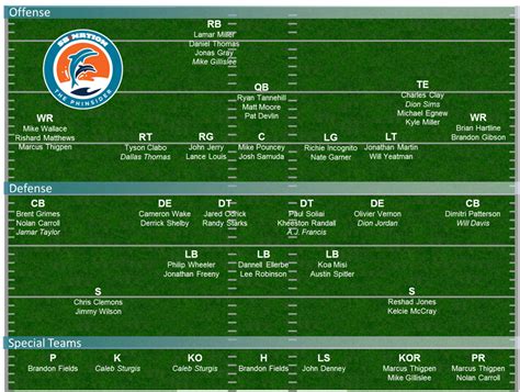 Dolphins depth chart 2013: Projecting Miami's 53-man roster in Preseason Week 3 - The Phinsider