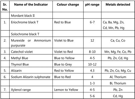 Complexometric Titration - Solution Parmacy