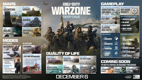 Call Of Duty: Warzone Gets MW3 Integration, Urzikstan Map, And New LTMs ...