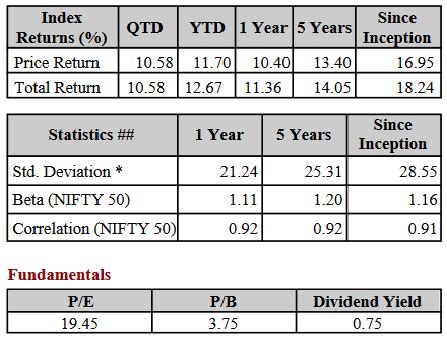 Stocks in Nifty Finance (Finnifty) and Their Weightage in 2024 - Niftystags