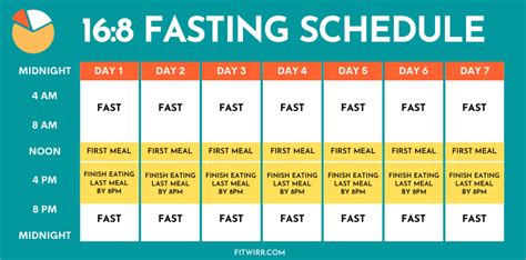 16:8 Fasting Schedule and Meal Plan for Beginners