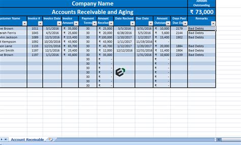 [Free] Accounts Receivable Report Format with Ageing in Excel