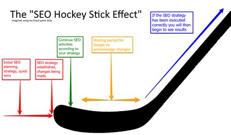 The Hockey Stick Graph: Icon Of The Climate Change Debate ...