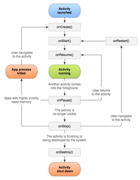 eclipse - What tools do people from Android Dev Team use to create Diagram and flowcharts ...