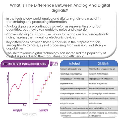 What is the difference between analog and digital signals?