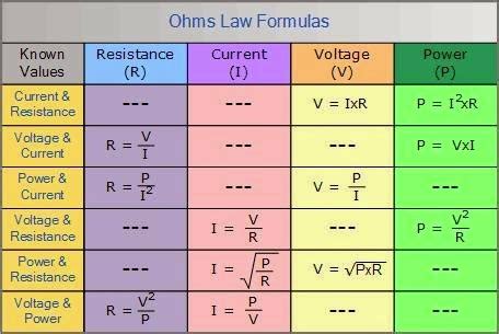 Basic Electrical Formulas - Electrical Engineering Updates