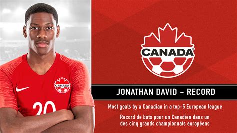 Jonathan David sets record for most goals by a Canadian in a top-5 ...