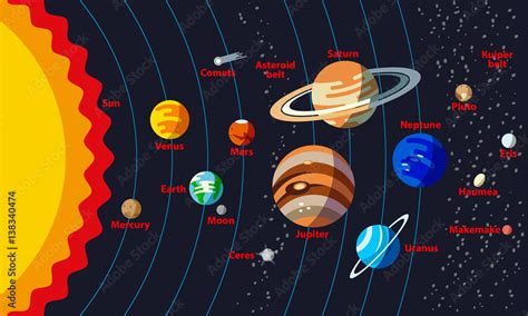 Solar System Structure with the names of objects. Planets with orbit ...