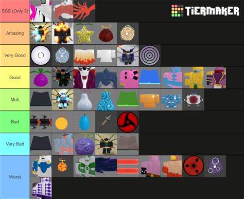 Anime Fighting Simulator Specials Tier List (Community Rankings) - TierMaker