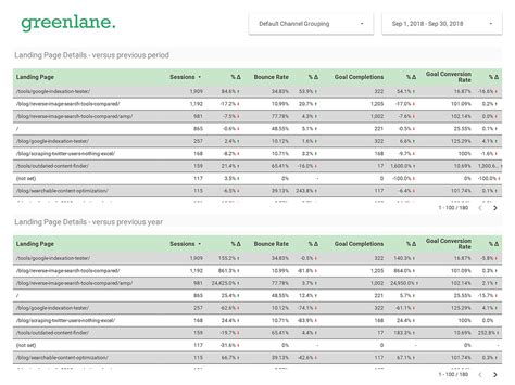 How to Make a Meaningful SEO Report [with Free Template!]