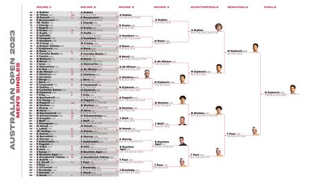 Australian Open results 2023: Live tennis scores, full draw, bracket ...