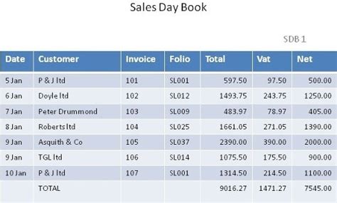 Sales Journal and the Sales Ledger - Free ZIMSEC & Cambridge Revision Notes