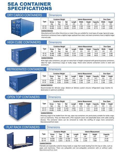 Container dimension – NgocLong – Technical services and investment ...